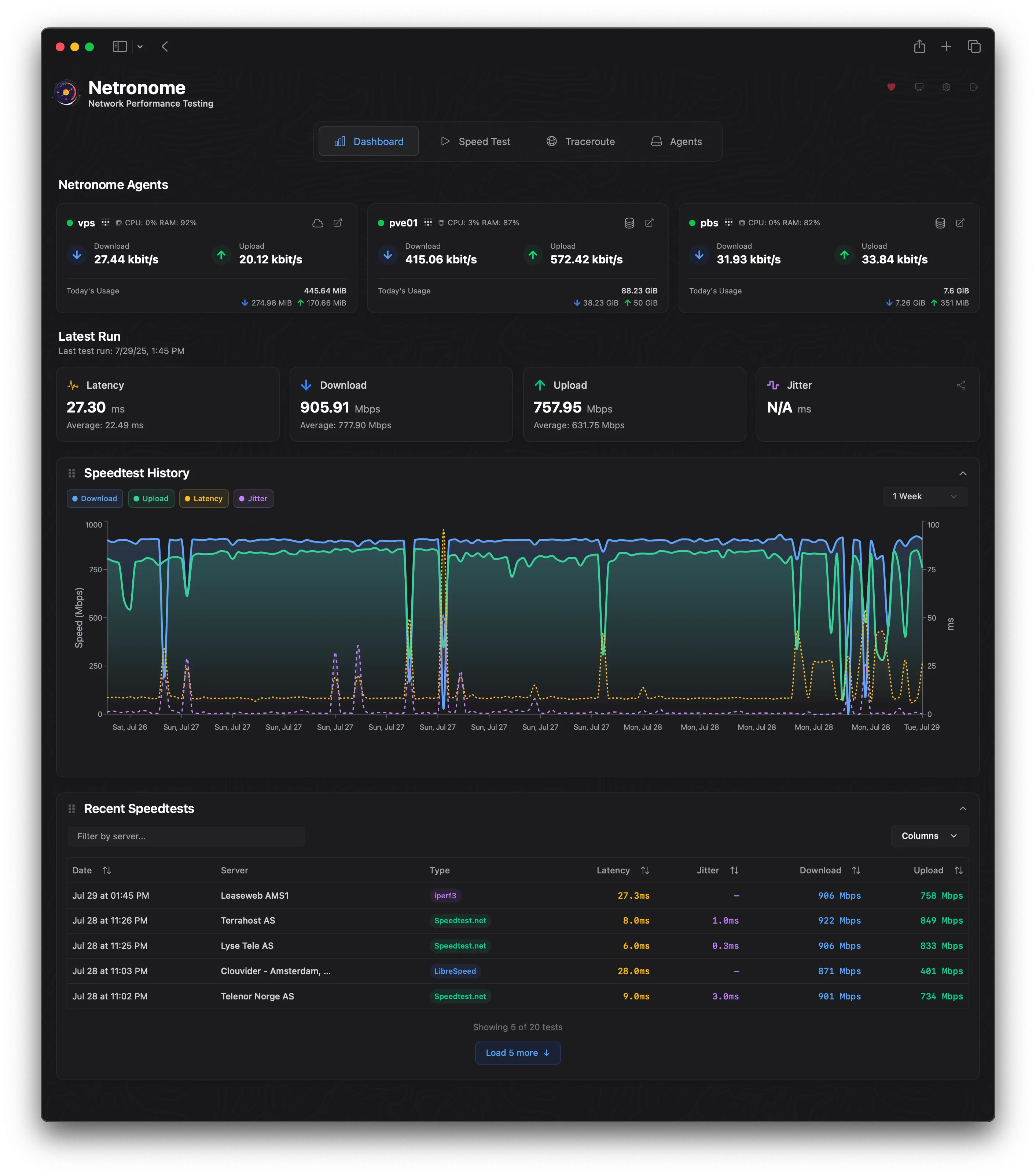 The Netronome dashboard with agents, the latest speed test, and the speed test history chart